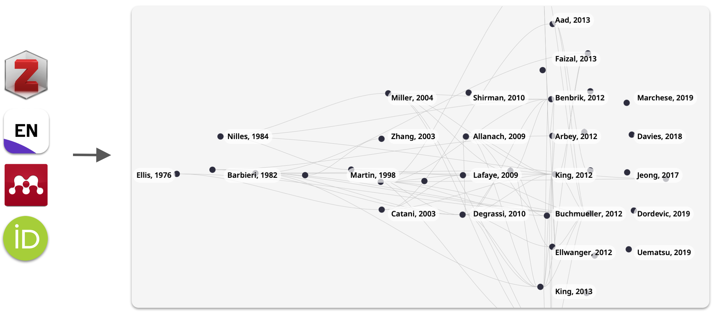 Litmaps